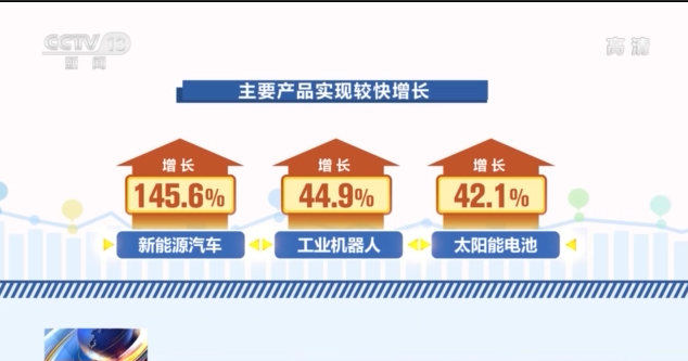 稳中求进 干在实处丨中国工业经济开新局 新兴产业成为新发之“势”