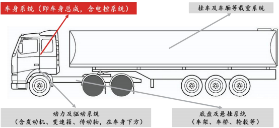2022年商用汽车行业市场运营格局分析预测及销量份额占比研究