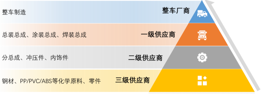 2022年商用汽车行业市场运营格局分析预测及销量份额占比研究