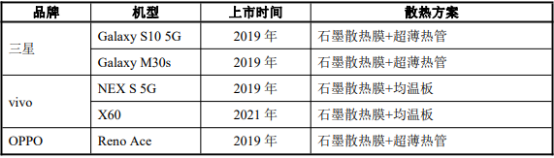 2022年散热材料行业上下游产业链重点企业发展格局分析及市场应用规模前景评估预测 2022年散热材料行业上下游产业链重点企业发展格局分析及市场应用规模前景评估预测