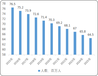 2022年乙型肝炎药物行业市场规模竞争格局研究预测及投资战略预测评估