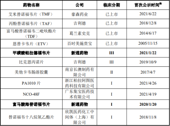 2022年乙型肝炎药物行业市场规模竞争格局研究预测及投资战略预测评估