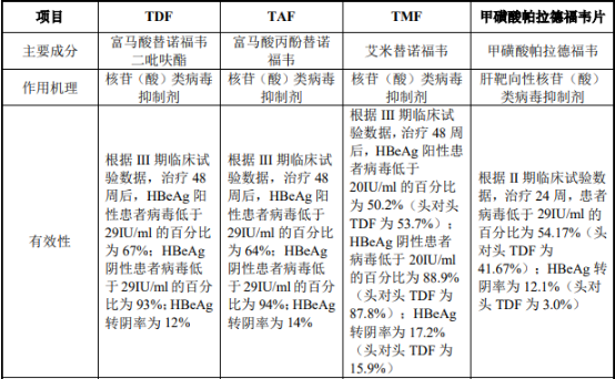 2022年乙型肝炎药物行业市场规模竞争格局研究预测及投资战略预测评估