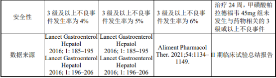 2022年乙型肝炎药物行业市场规模竞争格局研究预测及投资战略预测评估