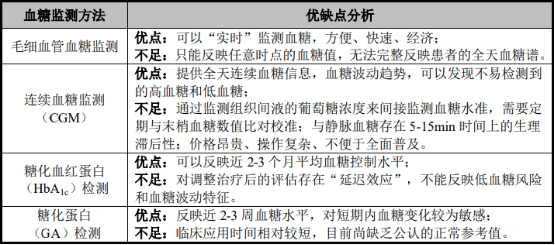 2022年糖尿病治疗药物市场全景监测调研分析预测及市场规模走势前景预测