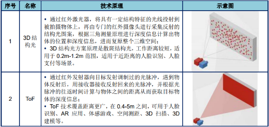 2022年生物识别滤光片行业市场竞争格局分析预测及市场需求规模可行性研究 2022年生物识别滤光片行业市场竞争格局分析预测及市场需求规模可行性研究