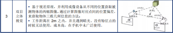 2022年生物识别滤光片行业市场竞争格局分析预测及市场需求规模可行性研究 2022年生物识别滤光片行业市场竞争格局分析预测及市场需求规模可行性研究