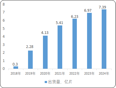 2022年生物识别滤光片行业市场竞争格局分析预测及市场需求规模可行性研究