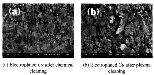 铜电镀工艺中有机清洗铜的大气等离子体处理