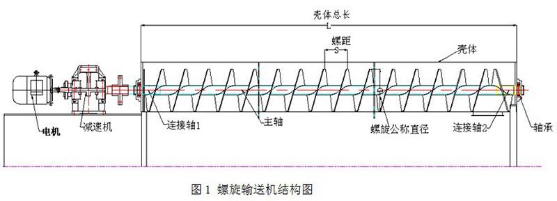 分料螺旋输送机