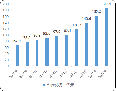 2022年特种光纤行业市场需求规模潜力分析及投资竞争战略预测评估