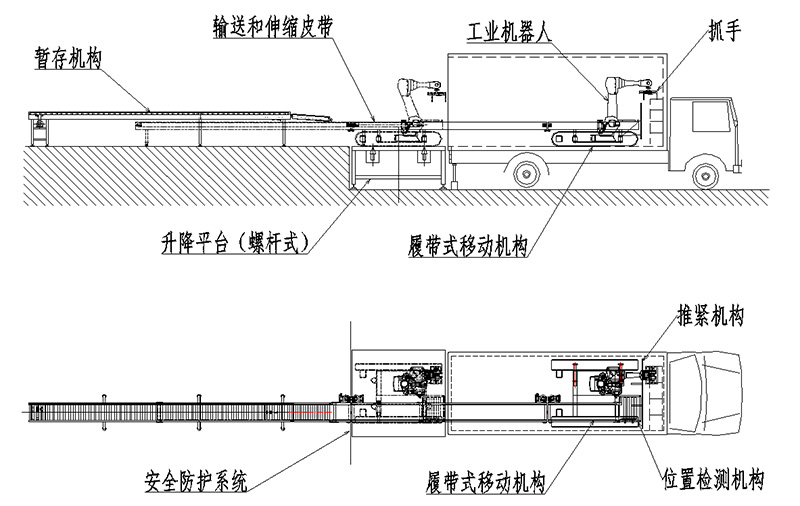 JWL-LZROBOT型履带式装卸机器人系统