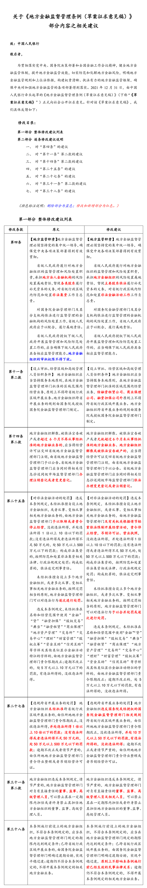 近日圣大律所向央行条法司提交关于《地方金融监督管理条例(草案征求意见稿)》的行业反馈意见 近日圣大律所向央行条法司提交关于《地方金融监督管理条例(草案征求意见稿)》的行业反馈意见