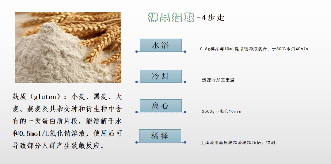 食品過(guò)敏原的那些事兒