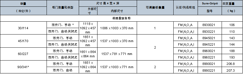 Sure-Grip® EX 经典防火安全柜