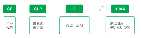 SFCLP三相限流式電氣防火保護(hù)器