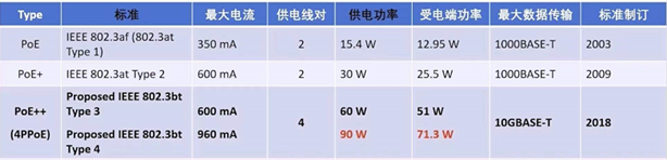 浅谈PoE技术及应用给布线系统带来的挑战