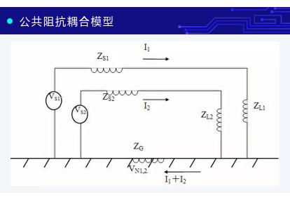 PCB布板与EMC