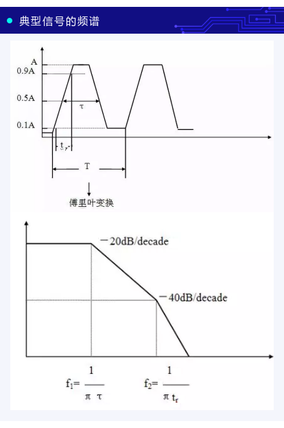 PCB布板与EMC