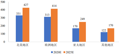 2022年PMOLED显示行业发展规模现状分析及投资建议规划评估预测
