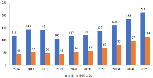 2022年PMOLED显示行业发展规模现状分析及投资建议规划评估预测