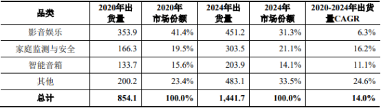 2022年PMOLED显示行业发展规模现状分析及投资建议规划评估预测