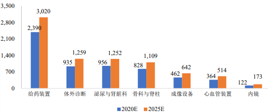 2022年PMOLED显示行业发展规模现状分析及投资建议规划评估预测
