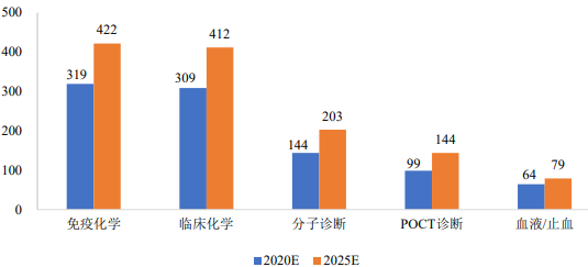 2022年PMOLED显示行业发展规模现状分析及投资建议规划评估预测