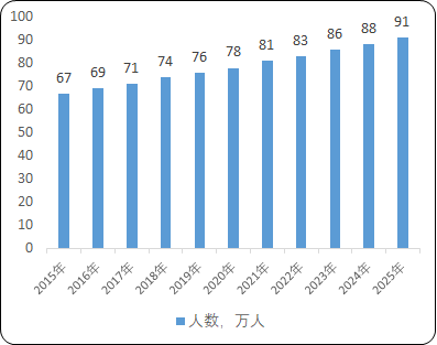 2022年非小细胞肺癌靶向药行业市场盈利能力分析及需求规模增长率研究预测   