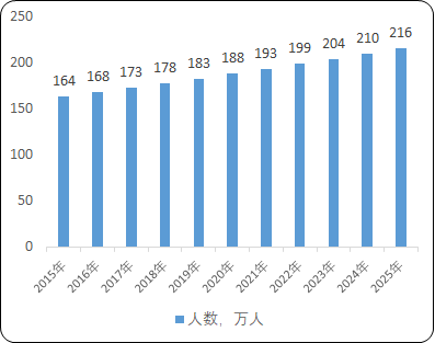 2022年非小细胞肺癌靶向药行业市场盈利能力分析及需求规模增长率研究预测   