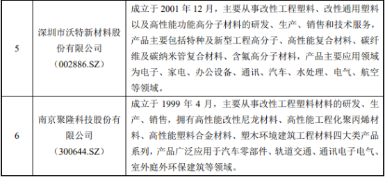 2022年改性塑料行业重点企业竞争格局分析及市场需求规模前景预测 2022年改性塑料行业重点企业竞争格局分析及市场需求规模前景预测