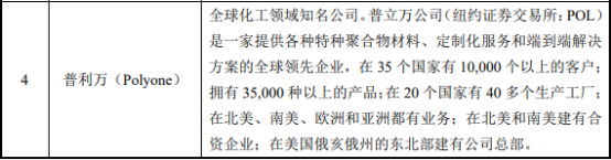 2022年改性塑料行业重点企业竞争格局分析及市场需求规模前景预测 2022年改性塑料行业重点企业竞争格局分析及市场需求规模前景预测