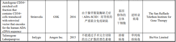 2022年基因治疗药物行业市场规模发展战略研究预测及市场运营格局规划评估 2022年基因治疗药物行业市场规模发展战略研究预测及市场运营格局规划评估