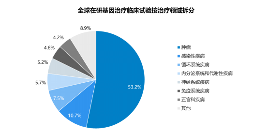 2022年基因治疗药物行业市场规模发展战略研究预测及市场运营格局规划评估