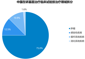 2022年基因治疗药物行业市场规模发展战略研究预测及市场运营格局规划评估