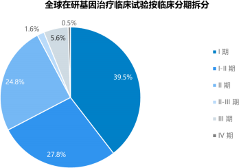2022年基因治疗药物行业市场规模发展战略研究预测及市场运营格局规划评估