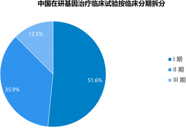 2022年基因治疗药物行业市场规模发展战略研究预测及市场运营格局规划评估