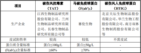 2022年马破免疫球蛋白行业市场政策环境分析及未来发展规模前景研究预测   