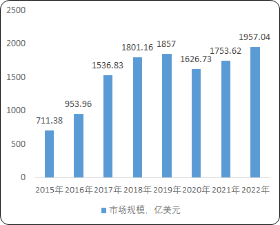 2022年系统集成行业市场应用规模监测调研分析及投资战略规划可行性研究预测