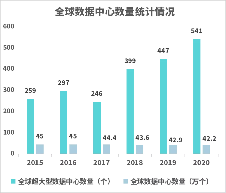 分析报告丨云数据中心市场发展分析报告