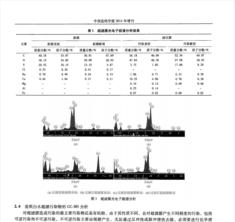 文化用纸白水超滤过程的膜污染特点及分析