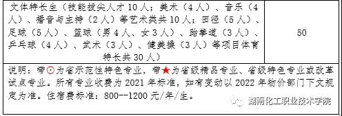 湖南化工职业技术学院2022年单独招生报考指南