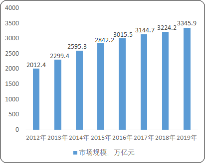 2022年调味品产业市场消费规模结构分析及重点细分产品市场份额占比分析