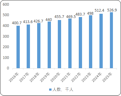 2022年消化道疾病分子检测行业市场发展机遇分析及市场规模竞争格局研究预测