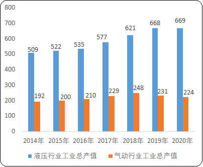 2022年液压气动密封件行业重点企业市场份额占比分析及细分应用市场规模前景预测