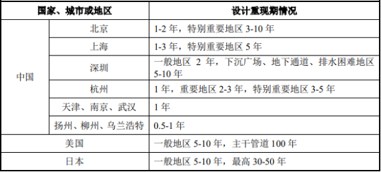 2022年应急行业发展政策环境分析及项目可行性研究预测