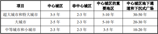 2022年应急行业发展政策环境分析及项目可行性研究预测