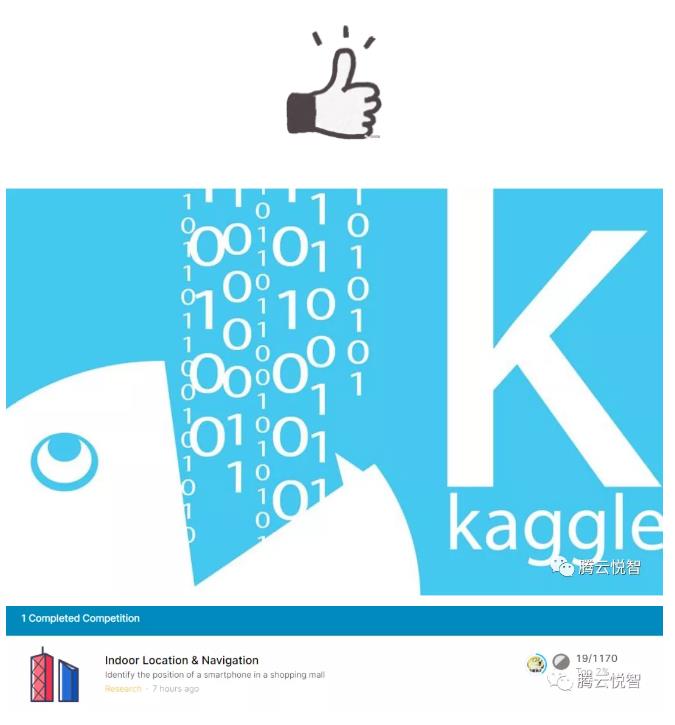 喜报！创新业务部算法团队斩获Kaggle AI竞赛银牌