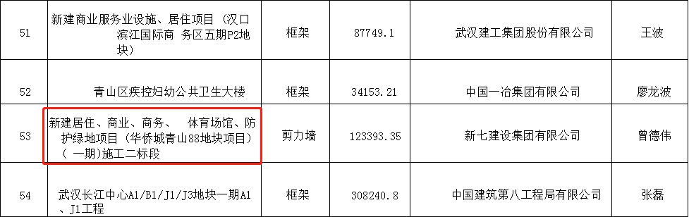祝贺 | 墨斗咨询服务项目获评2020～2021年度第四批湖北省建筑结构优质工程项目