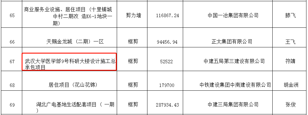 祝贺 | 墨斗咨询服务项目获评2020～2021年度第四批湖北省建筑结构优质工程项目